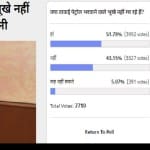 Amarujala Poll: Voters Think Cars and Bikes Owners people can afford hiked petrol prices