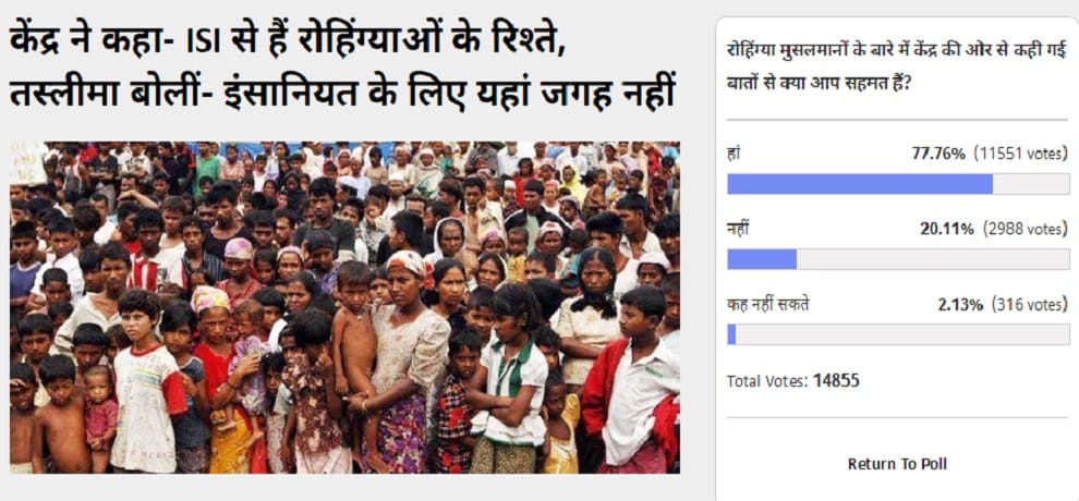Amarujala Poll: Voters Think central government is saying right about Rohingya Muslims 