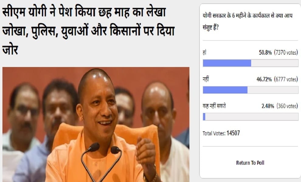 Amar Ujala Poll: People satisfied with the Yogi's 6-month tenure