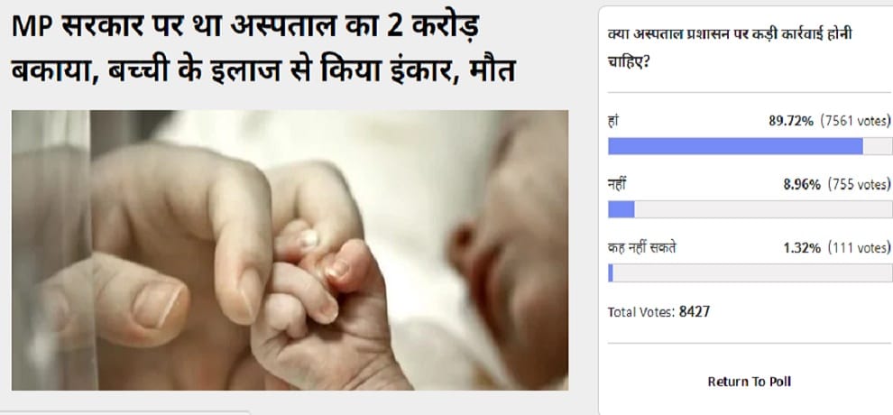 Amarujala Poll: Voters Think Strict action should be taken against hospital administration 