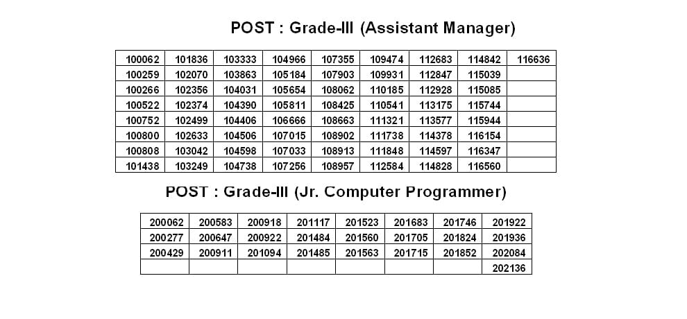 education board declared kangra bank recruitment result