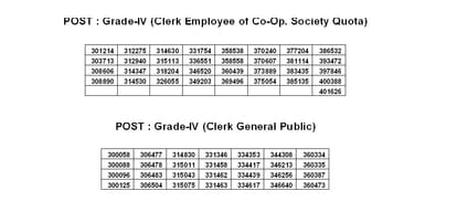 education board declared kangra bank recruitment result