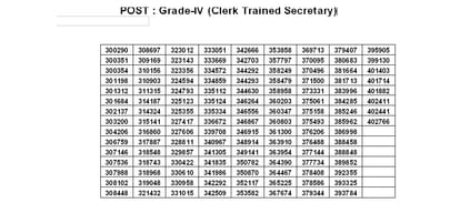 education board declared kangra bank recruitment result