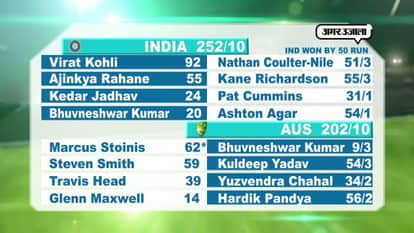 IND Vs AUS: all about second odi, india won the match by 50 runs