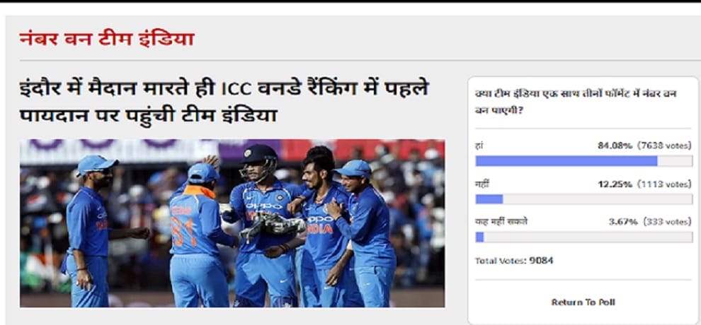 Amarujala Poll: Voters consider that Indian cricket team will be number one in all formats