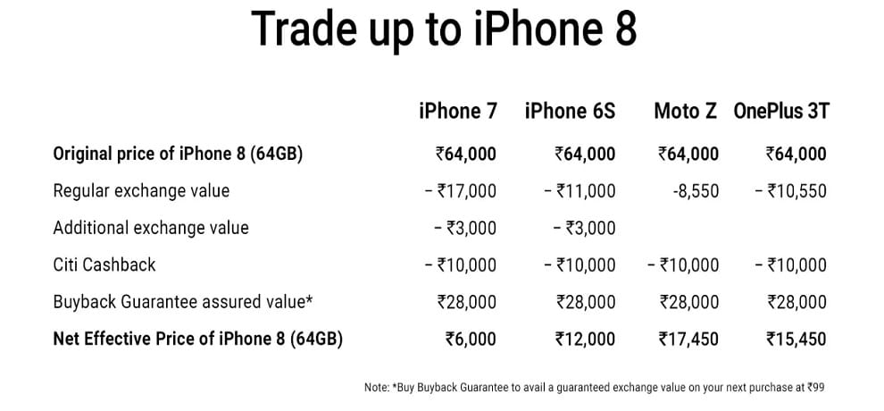 iPhone 8