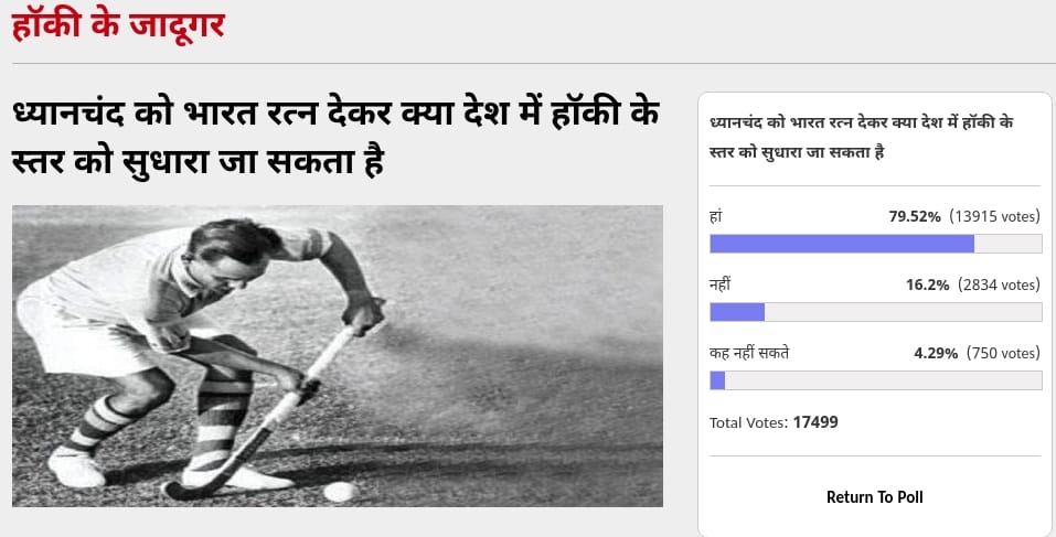 Amarujala Poll: Voters Think Hockey level can be improved by giving Bharat Ratna to Dhyan Chand 