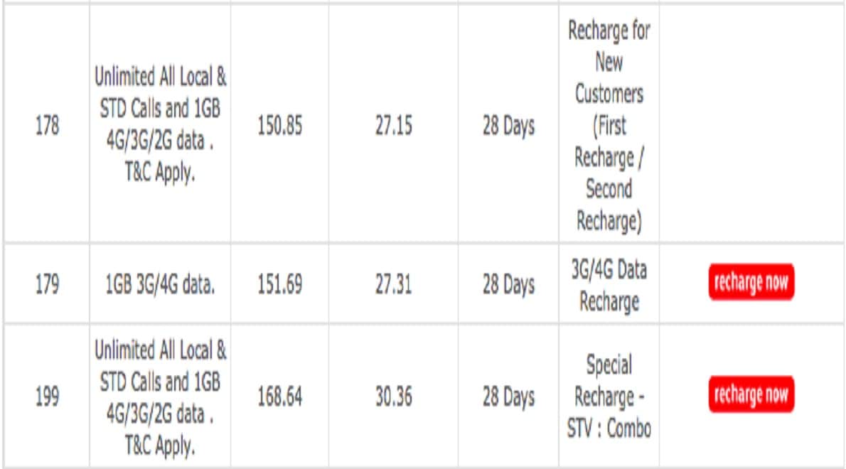 Airtel new plan offers 1GB data and unlimited voice calls for Rs 199
