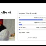 Amar Ujala Poll: Increase Ram Rahim’s punishment to life in prison