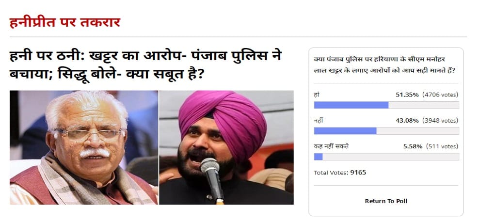 Amar Ujala Poll: Haryana CM allegations on Punjab for delayed information on Honeypreet is correct
