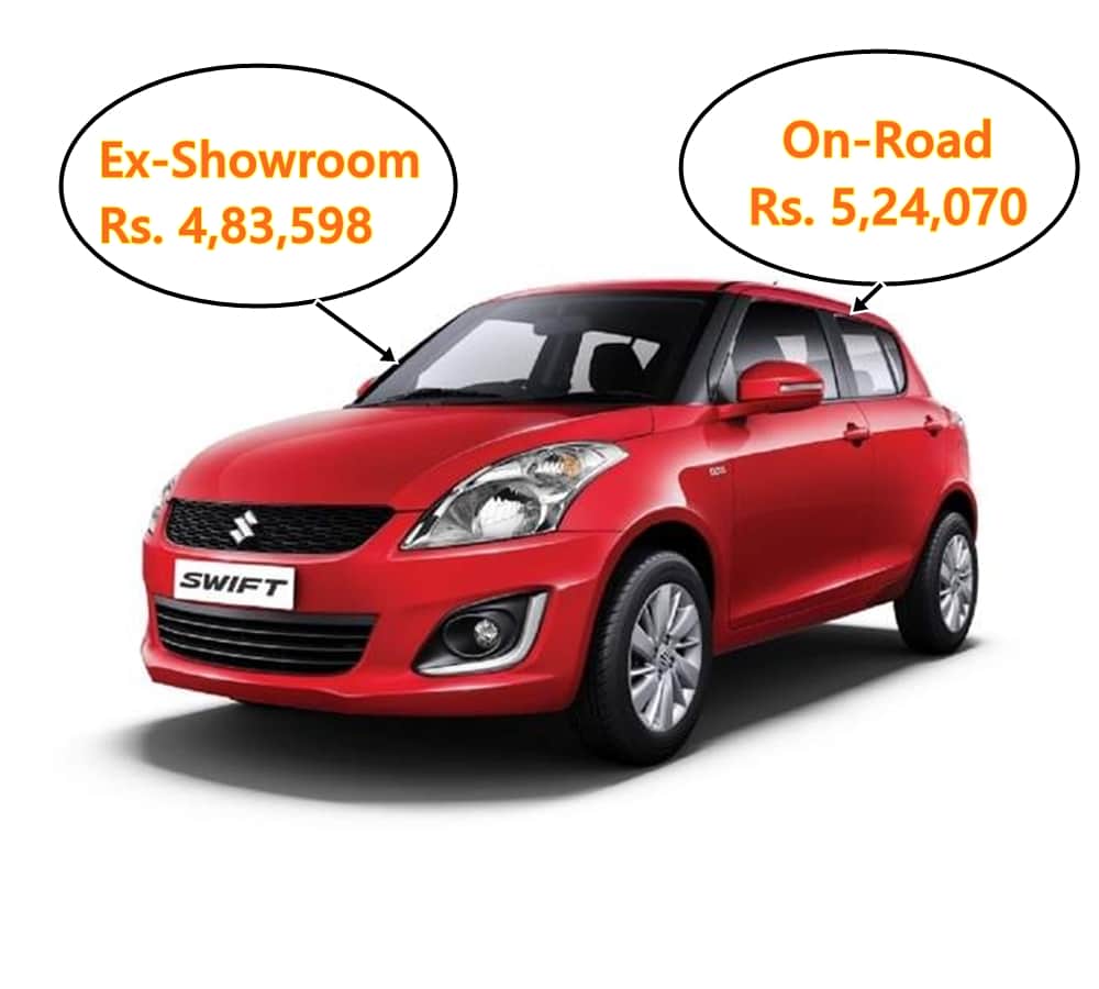 Difference between Ex showroom Price and On Road Price of Car