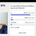 Amar Ujala Poll: CBI fails to probe Aarushi murder Mystery