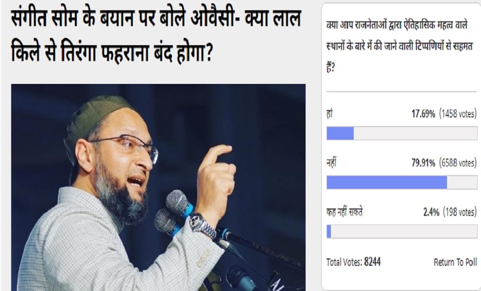 amar ujala poll: Politicians should not comment on importance of historical places