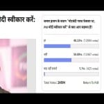 Amar Ujala Poll: Demonetisation is not a wrong decision by Modi government 