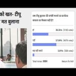 Amar Ujala Poll: Tipu Sultan's birth anniversary celebration by Karnataka govt is a wrong descion