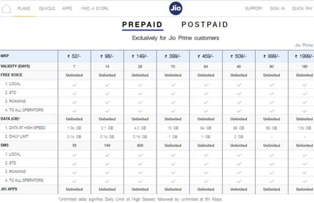 JIO new recharge plans will suffer public a lot