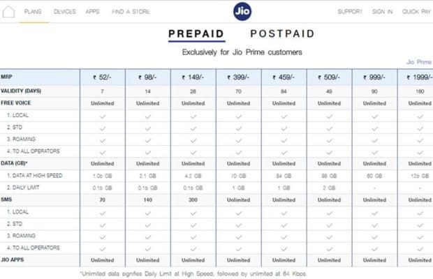 JIO new recharge plans will suffer public a lot