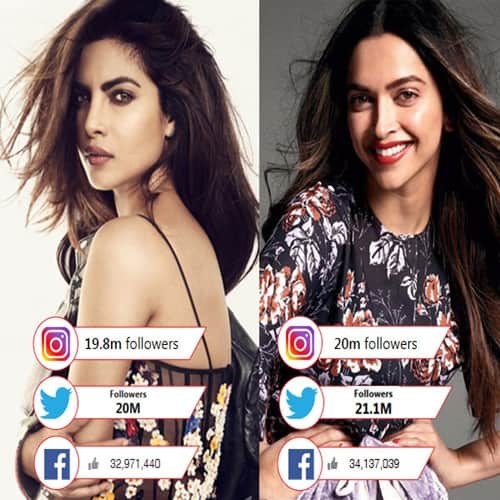 Deepika Padukone becomes queen of social media after beating Priyanka Chopra