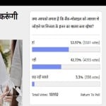 Amar Ujala Poll: Bank Mobile linking with AADHAR will effects Right to privacy