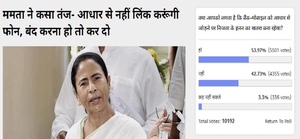 Amar Ujala Poll: Bank Mobile linking with AADHAR will effects Right to privacy