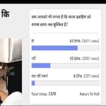 Amar Ujala Poll: no possibility of the return of don Dawood Ibrahim