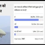  Amar Ujala Poll: Pakistani Scared on India America army drones deal 