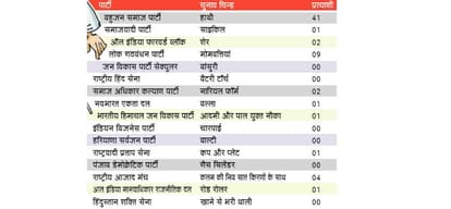 himachal assembly election 2017 Third Front in Himachal