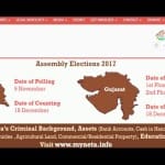 himachal assembly election property of mla increased up to 80 percent