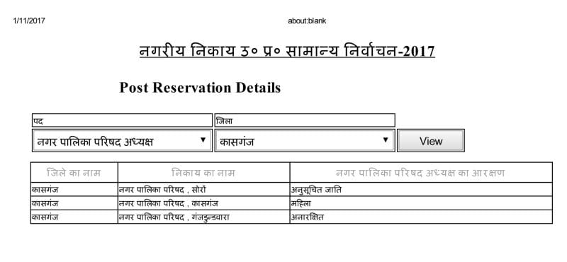 वेबसाइट पर सोरों पालिका का आरक्षण दिख रहा गलत
