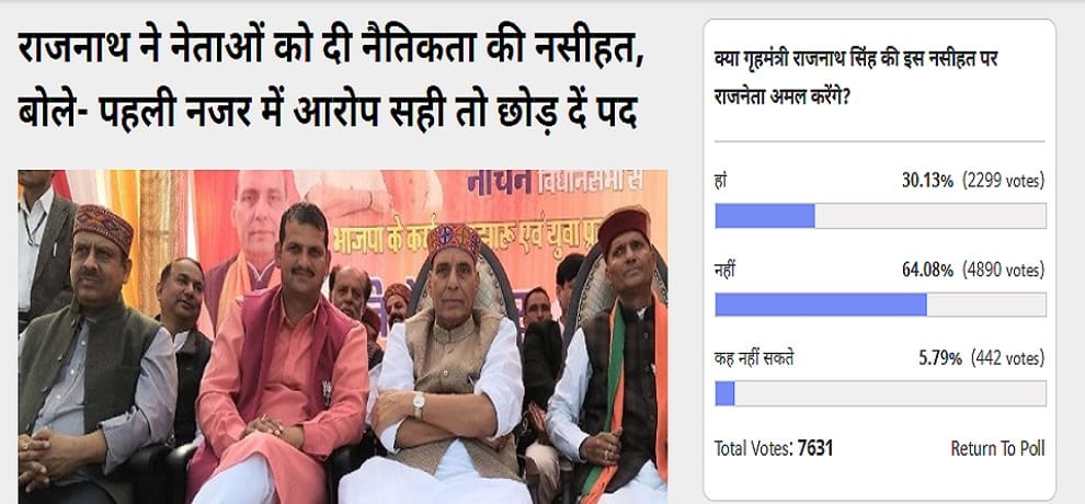 Amar Ujala poll: Rajnath Singh remark over corruption no one will follow