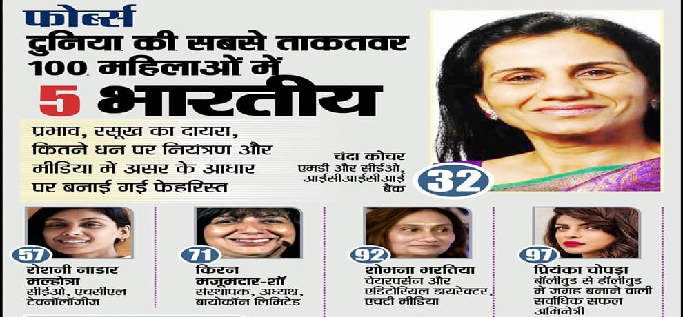 Chanda Kochhar, Priyanka Chopra Among World's Most Powerful Women: Forbes
