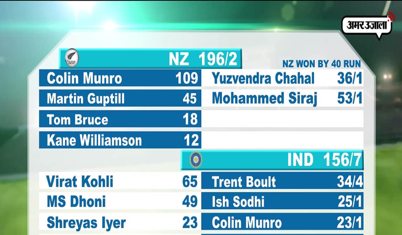 भारत न्यूजीलैंड