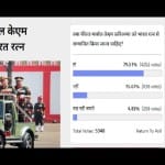 Amar Ujala poll: its time to recommend Bharat Ratna for Field Marshal K.M. Cariappa