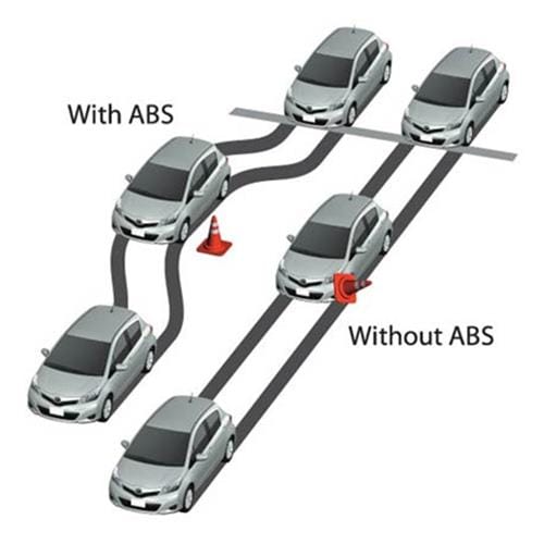 Anti-lock braking systems: What is ABS and how does it work