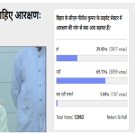 Amar Ujala poll