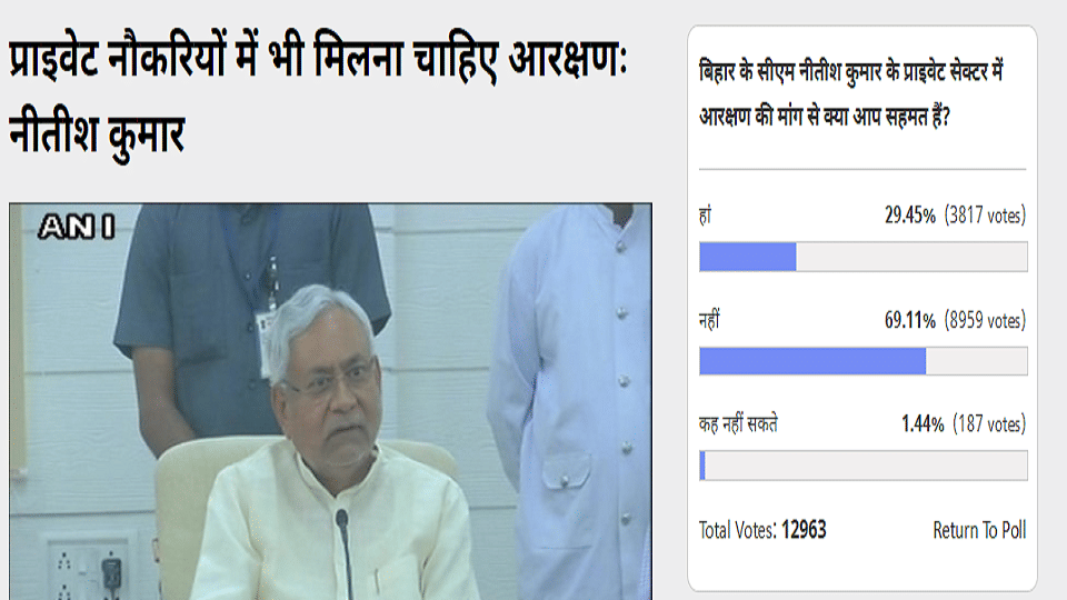  Amar Ujala Poll: Reservation should not be found in private Sector