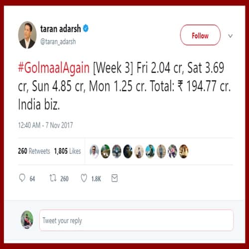 Golmaal Again is near 200 crore target, its becoming Ajay Devgns biggest achivment