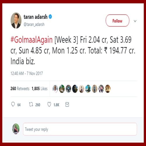 Golmaal Again is near 200 crore target, its becoming Ajay Devgns biggest achivment