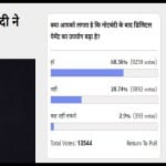  Amar Ujala Poll: Digital Transaction increases after demonetisation