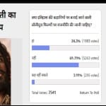 Amar Ujala Poll: politics in bollywood historic movies is not acceptable