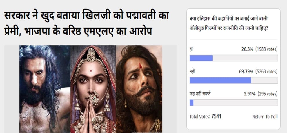 Amar Ujala Poll: politics in bollywood historic movies is not acceptable