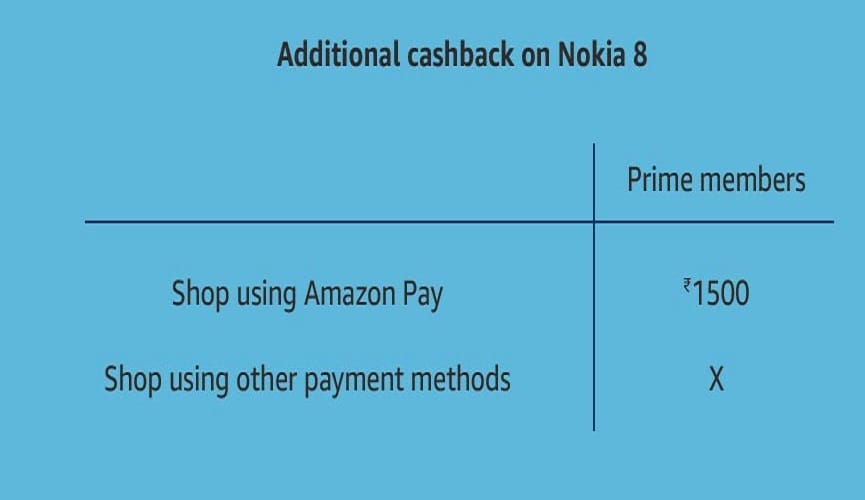 Nokia week
