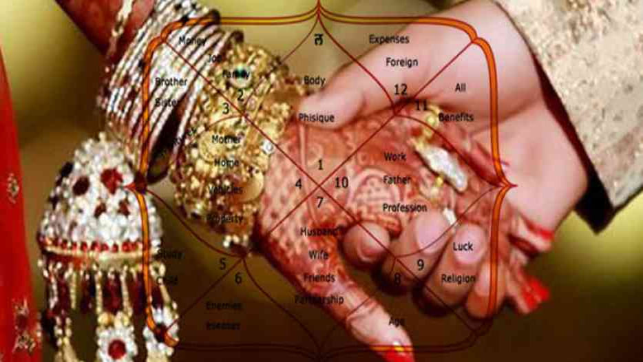 Manglik work Will start know auspicious muhurta