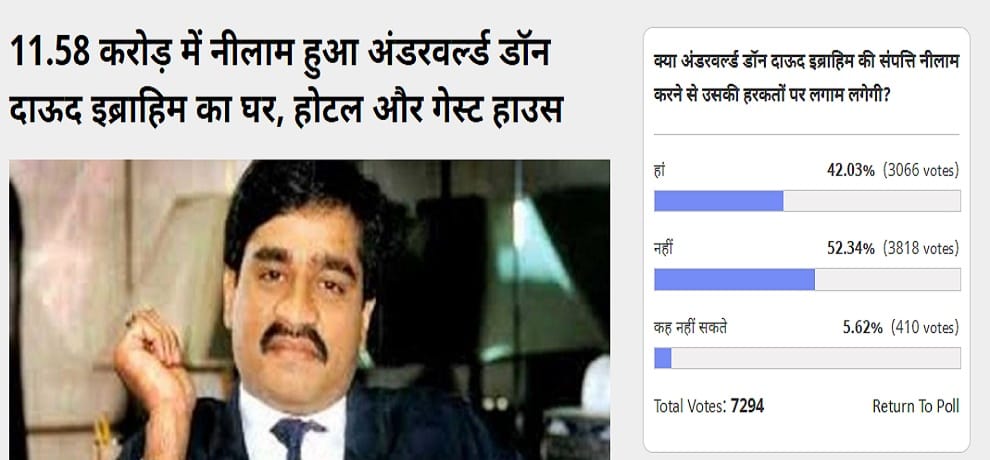 Amar Ujala Poll: Assets auction will not impact on misconduct of Dawood Ibrahim 