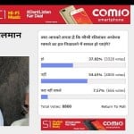 Amar Ujala Poll: Sri Sri Ravishankar will not succeeds in solving the Ayodhya case