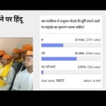 Amar Ujala Poll: those who set up godse statue shouldn't book for sedition