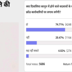 Amar Ujala Poll: After changes in bankrupt law Pressure will increase on Fraud traders