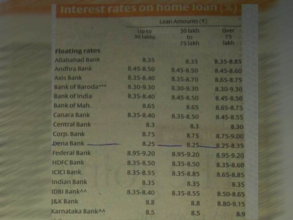 these banks provide cheapest home loan in india