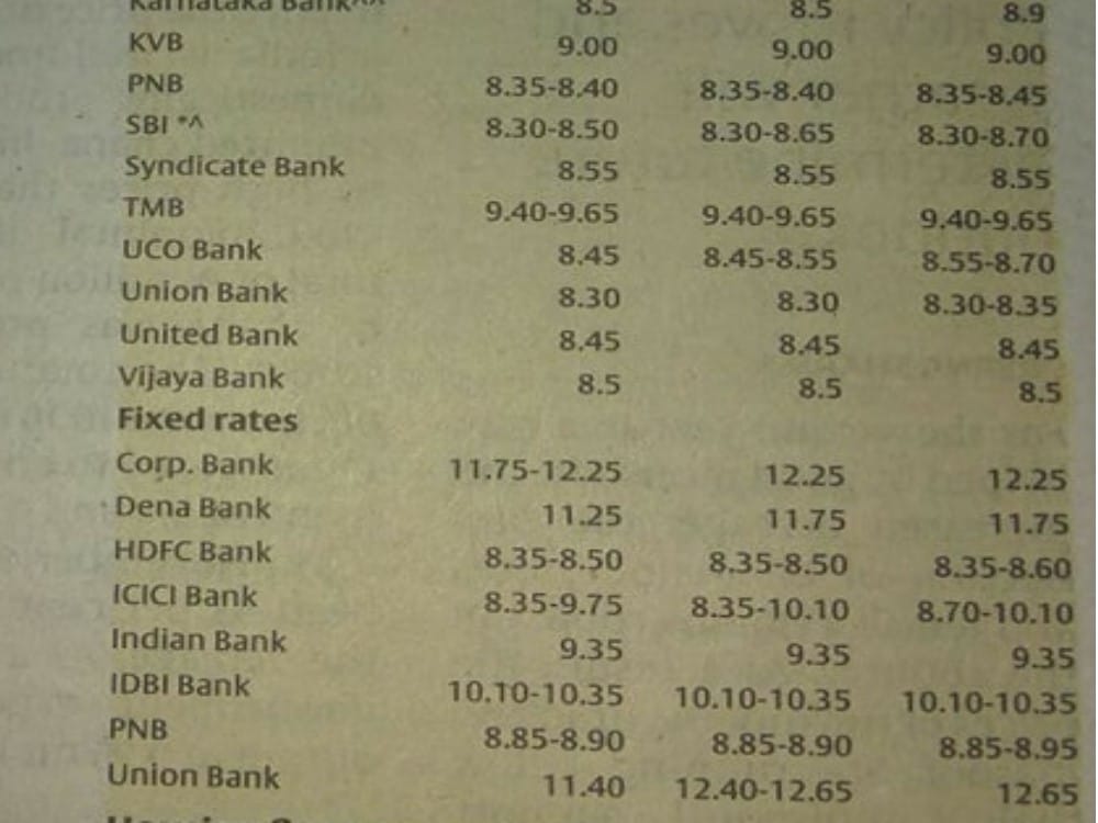 these banks provide cheapest home loan in india