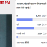 Amar Ujala Poll: On Terrorism and Pakistan Modi government is not failed 